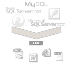 dbdesc - document sql server databases
